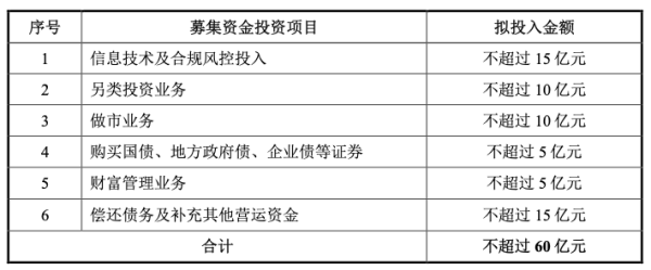 河源华锋 中泰证券60亿定增遭监管13连问！公司负债率高企，是“补血”还是“填窟窿”