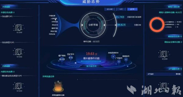 好牛优配 入选工信部典型案例 湖北移动僵木蠕系统护航东风公司智能制造